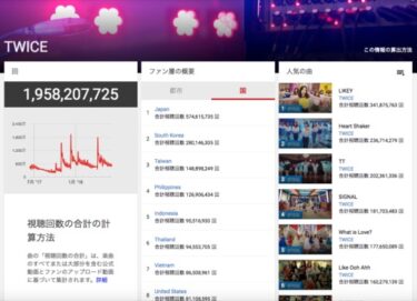 K-POPはグローバル？TWICEとAKB48をYouTubeとSpotifyで比較！？