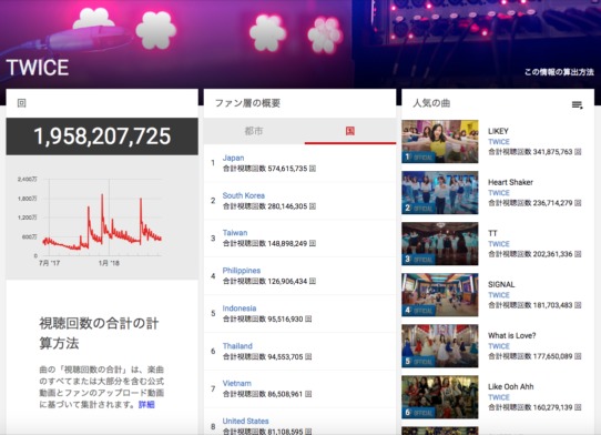 TWIC YouTube for Artists