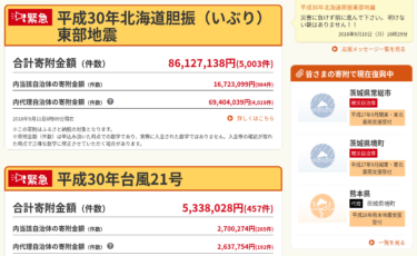 ボランティア？時間の無い人は「ふるさと納税」災害支援寄付を？！