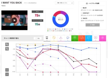 アーティスト収入？TWICEと乃木坂46で比較を試みると？！
