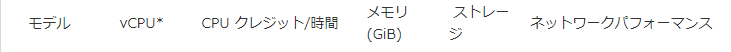 ãã®ç»åã«ã¯ alt å±æ§ãæå®ããã¦ãããããã¡ã¤ã«åã¯ aws-6-2.png ã§ã