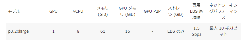 ãã®ç»åã«ã¯ alt å±æ§ãæå®ããã¦ãããããã¡ã¤ã«åã¯ aws-6-4.png ã§ã