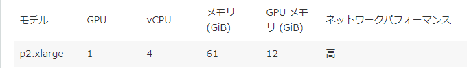 ãã®ç»åã«ã¯ alt å±æ§ãæå®ããã¦ãããããã¡ã¤ã«åã¯ aws-6-5.png ã§ã