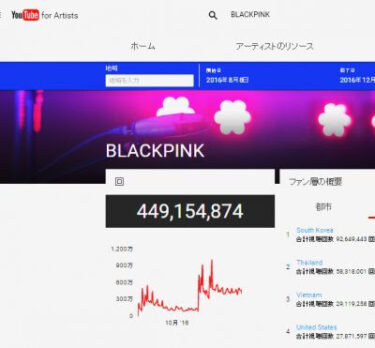 【K-POP】TWICEとBLACKPINKの人気度をGoogleとYouTubeで調べてみると？！