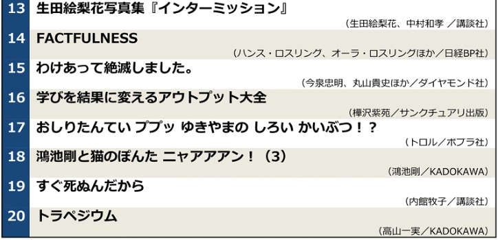2019上半期ベストセラー本