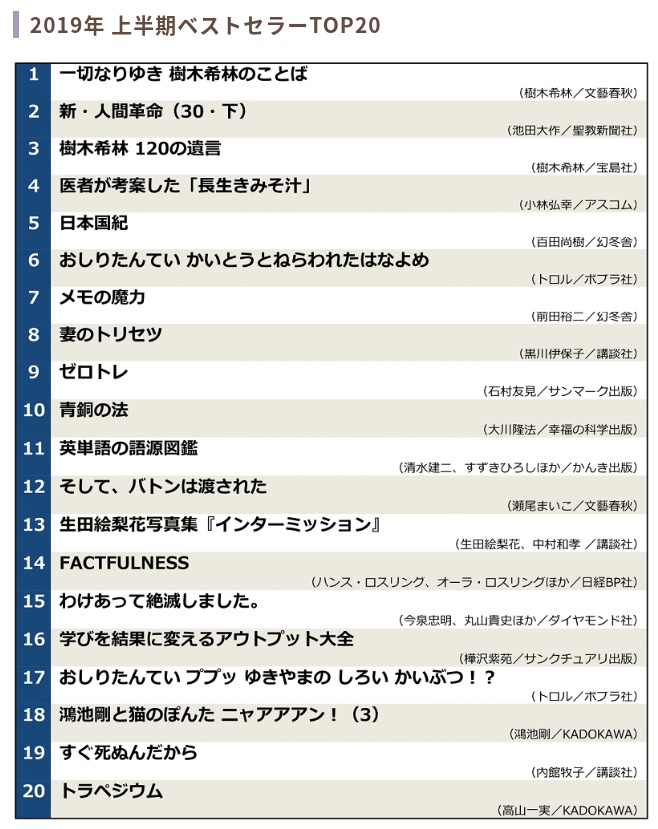 2019年上半期ベストセラーTOP20