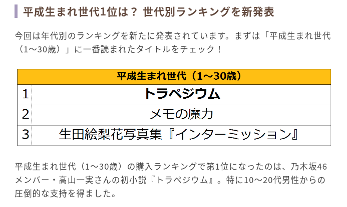 平成生まれのランキング本