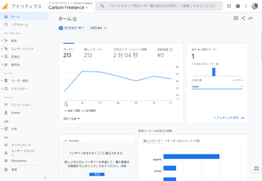アクセス解析を始める？Google Analyticsに登録する