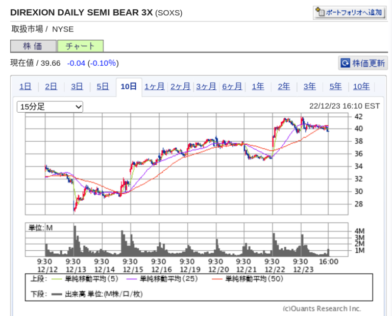 米国ETF SOXS 含み益 円高
